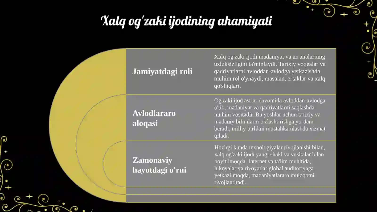 Xalq og'zaki ijodi so'z san'ati 4