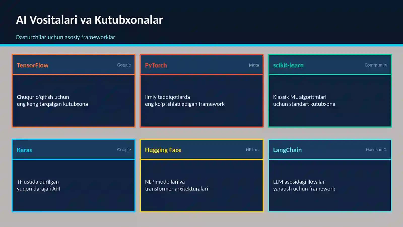 SUN'IY INTELLEKT TEXNOLOGIYALARI 4