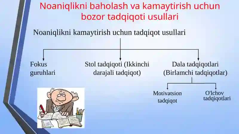 Qaror qabul qilish jarayoni MAVZUSI 4