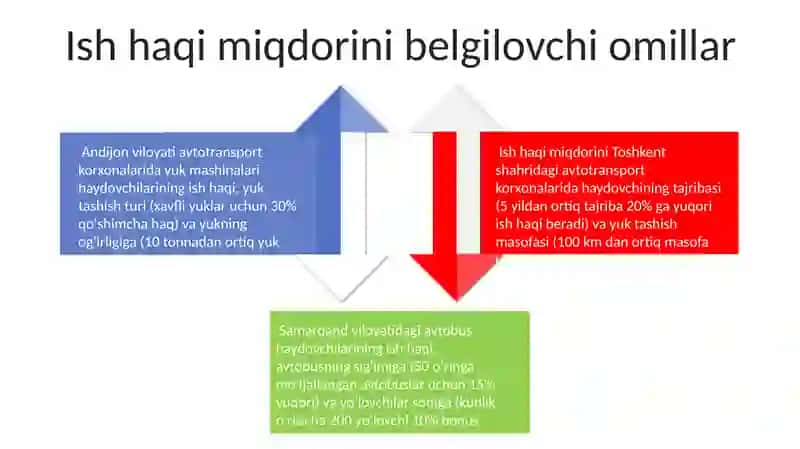 Avtotransport korxonalarida ish haqi 4