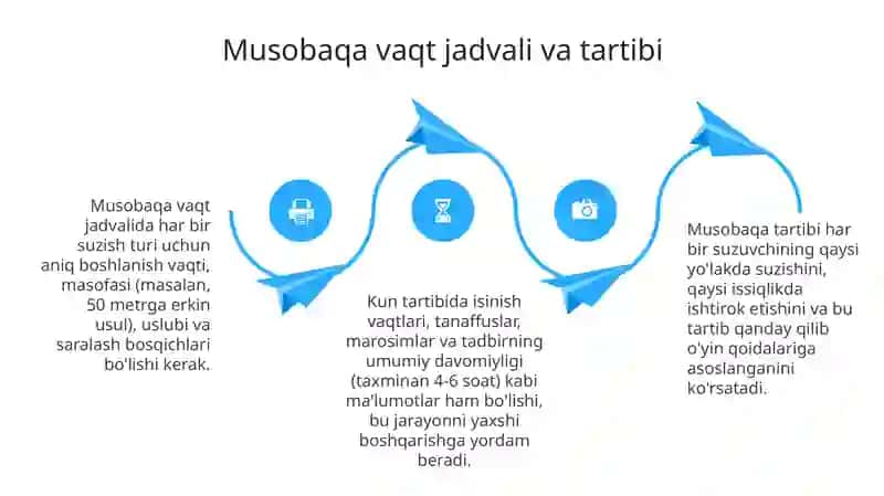 Musobaqa kunini rejalashtirish asoslari 4