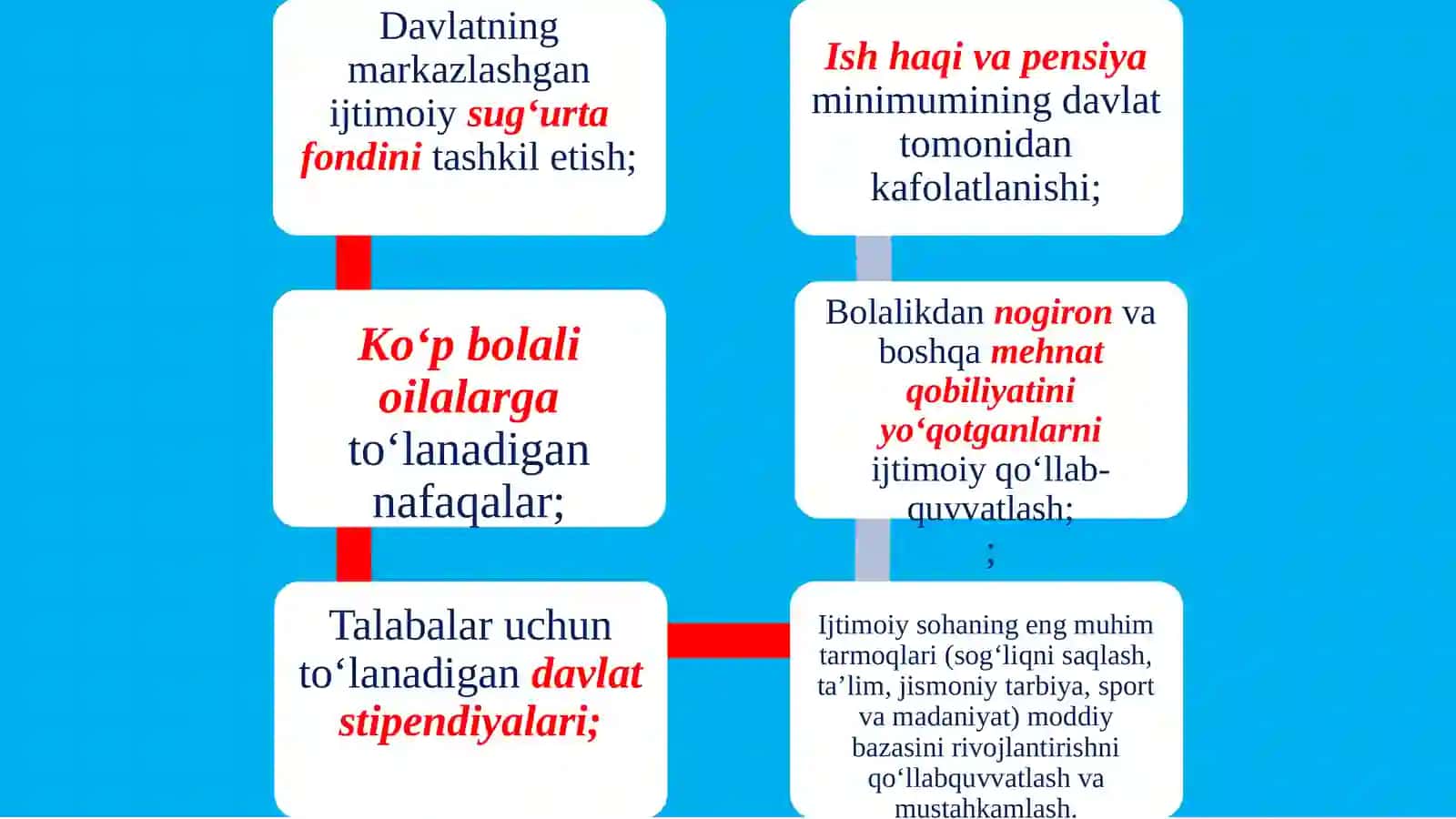 O‘ZBEKISTON RESPUBLIKАSIDАGI IJTIMOIY O‘ZGАRISHLАR 4