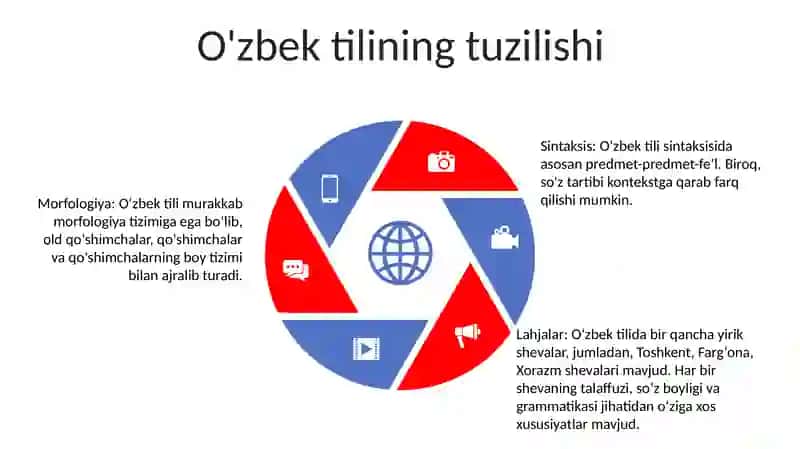 Hozirgi Òzbek Tilida Lison 4