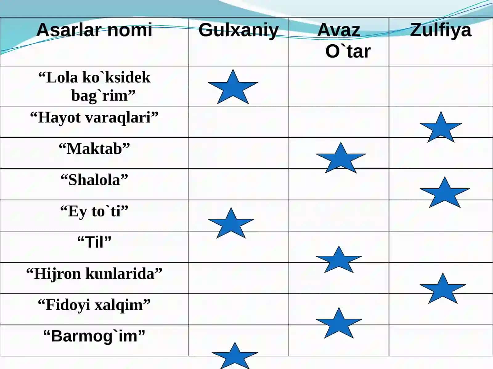 She’riy to`plamlari 4