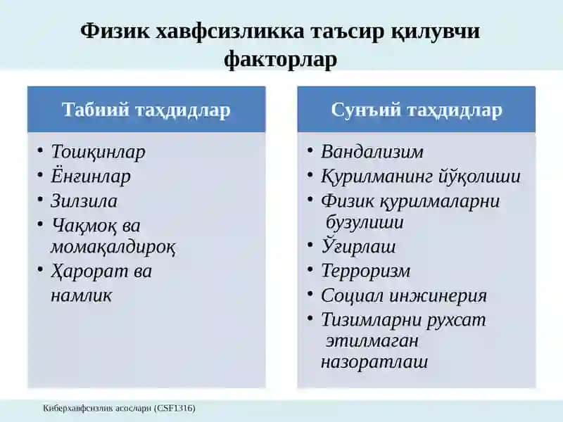 Физик хавфсизлиги 4