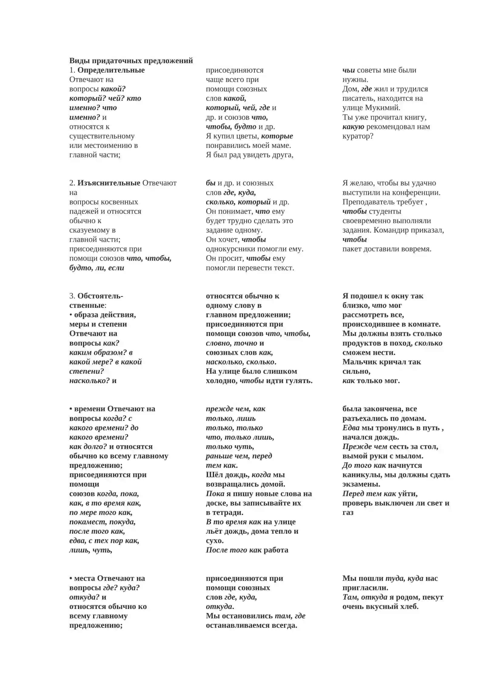 Сложносочинённые предложения (ССП) 4