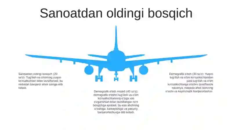 Demografik OʻTish Konsepsiyasi 4