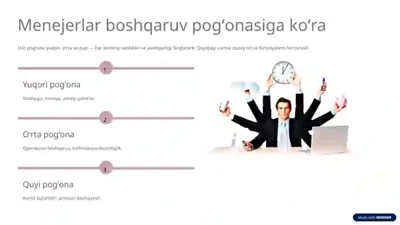 Zamonaviy boshqaruvda rahbarlik‑menejer etikasi 4