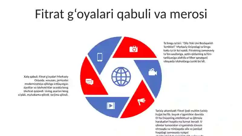 Abdurauf Fitratning "Oila Yoki Uni Boshqarish Tartiblari" 4