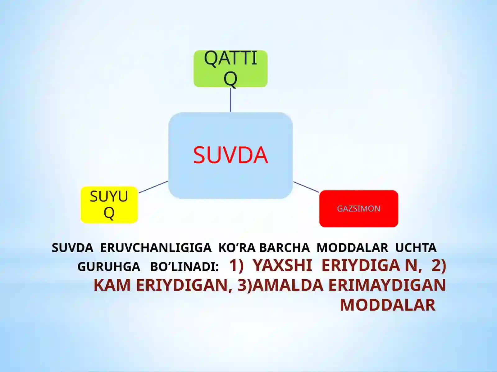 Molekulyar Natija 4