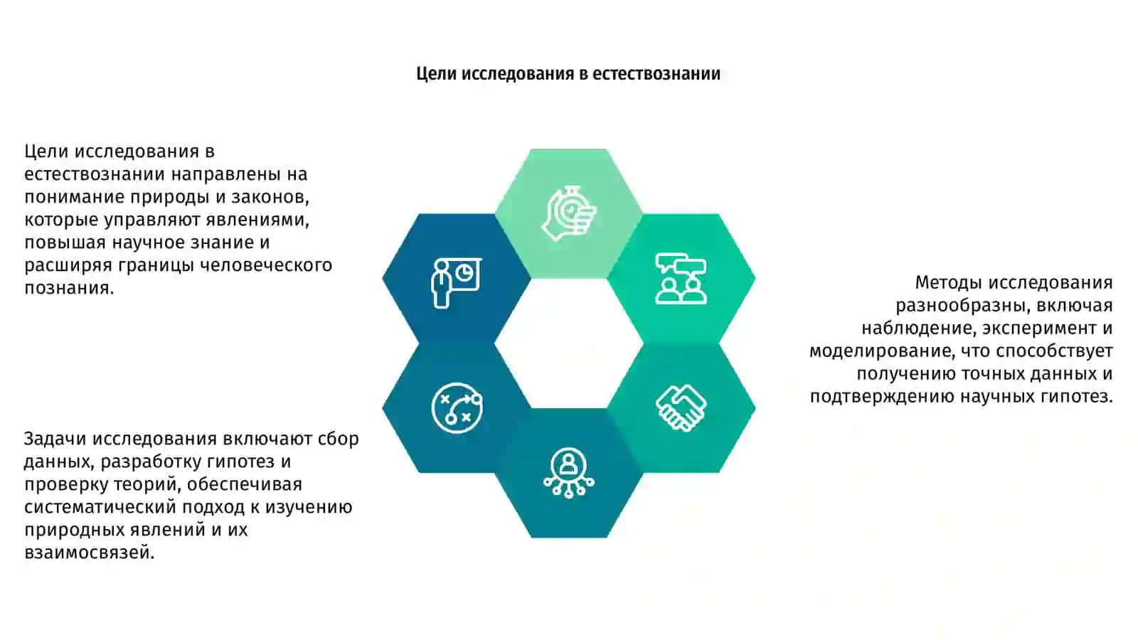 Предет, цель, задачи и методы исследования теории и методологии естествознания 4