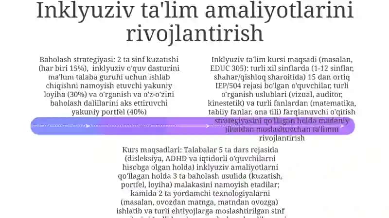 Inklyuziv Ta'lim Natijalarini Baholash Kursi 4