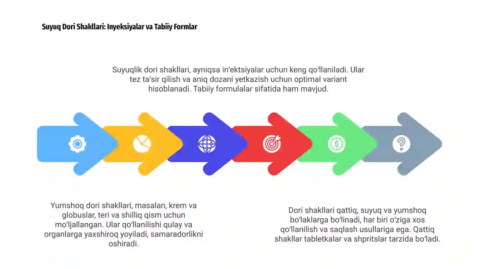 Qattiq, Suyuq, Yumshoq dori shakllari 4