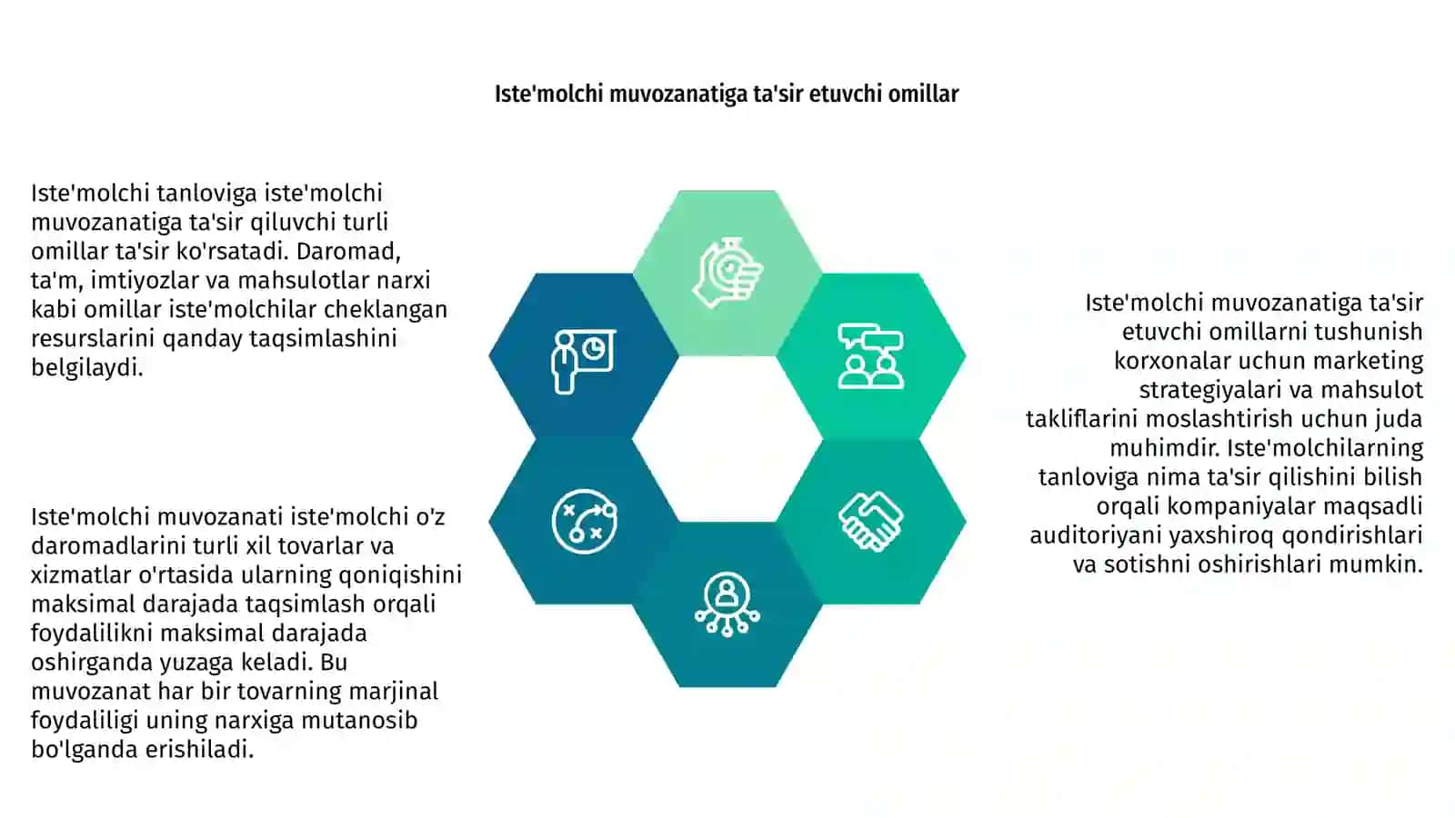 Iste'molchi tanlovi va iste'molchi muvozanati 4