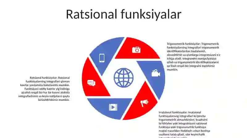 Trigonometrik Va Ba'Zi Irratsional Funksiyalarni Integrallash 4