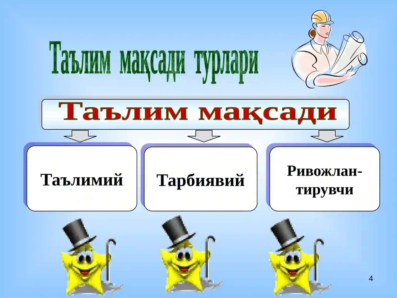 Таълим воситалари 4