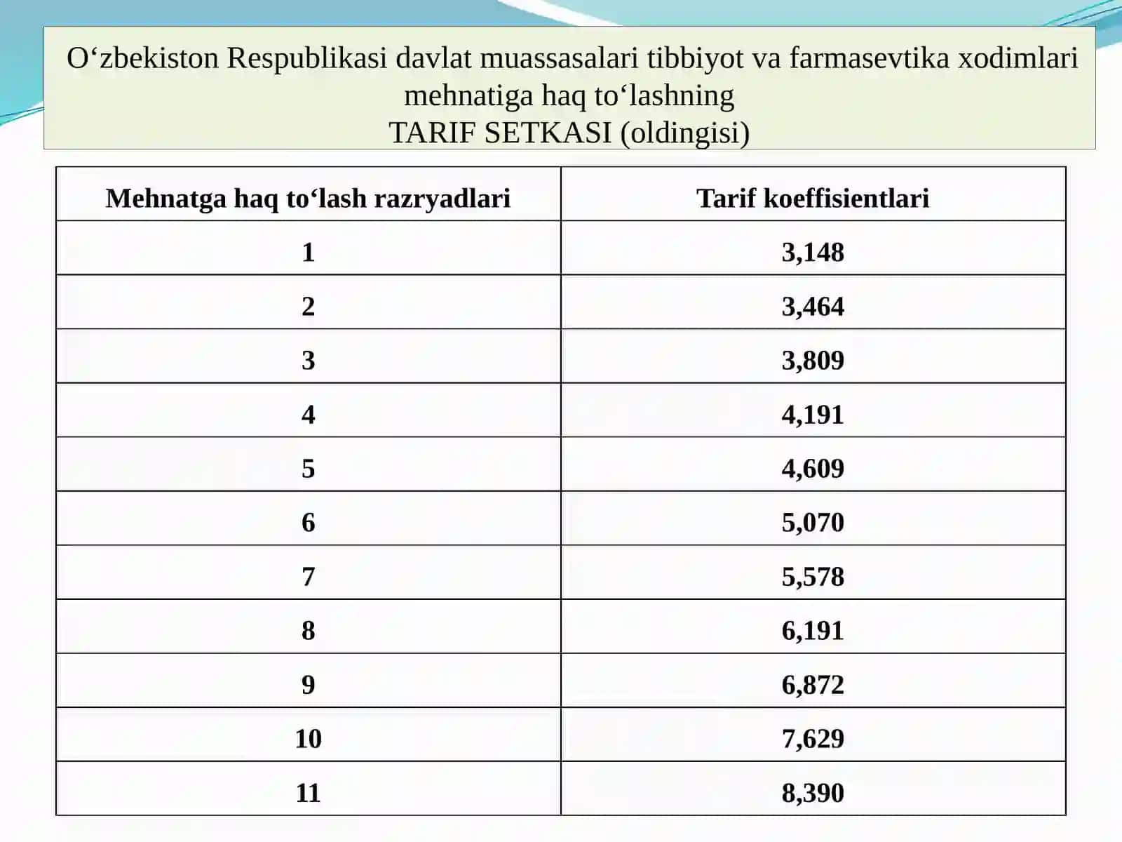 Ish haqi shakllari 4