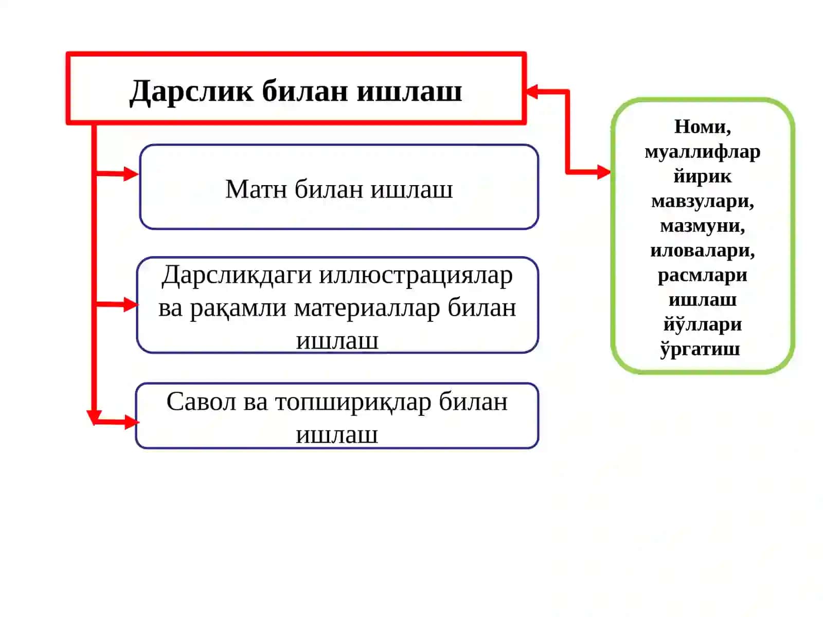 ТАБИАТШУНОСЛИК ФАНИНИНГ ТАЪЛИМИЙ ВОСИТАЛАРИ 4