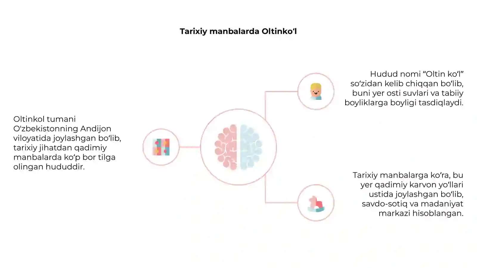 Oltinkol tumani hududi tarixi etimologiyasi va tavsifi 4