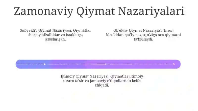 Qadriyat nazariyasining shakllanish tarixi 4