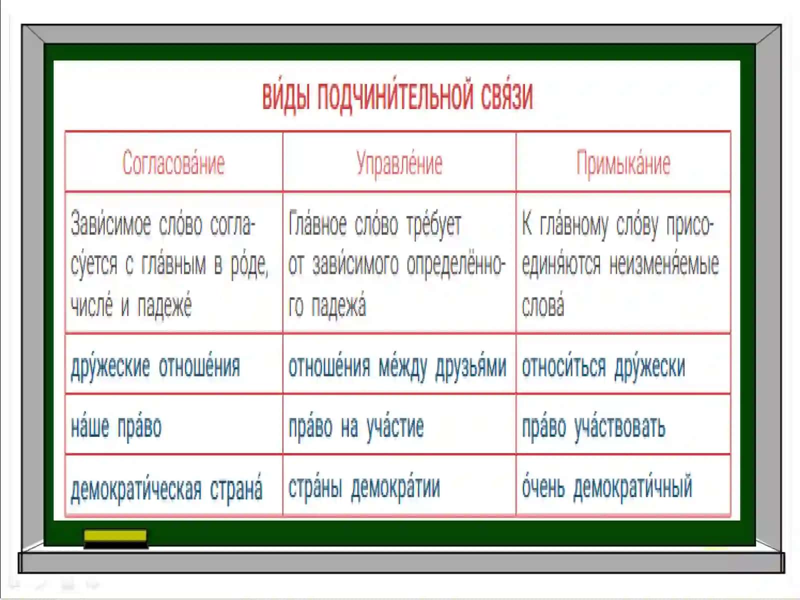 Дарс мукаддас 4