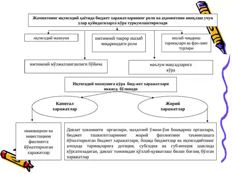 Бюджет харажатлари 4