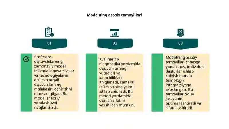 Professor-o’qtuvchilarning zamonaviy modeli va kvalimetrik diagnostikasi 4