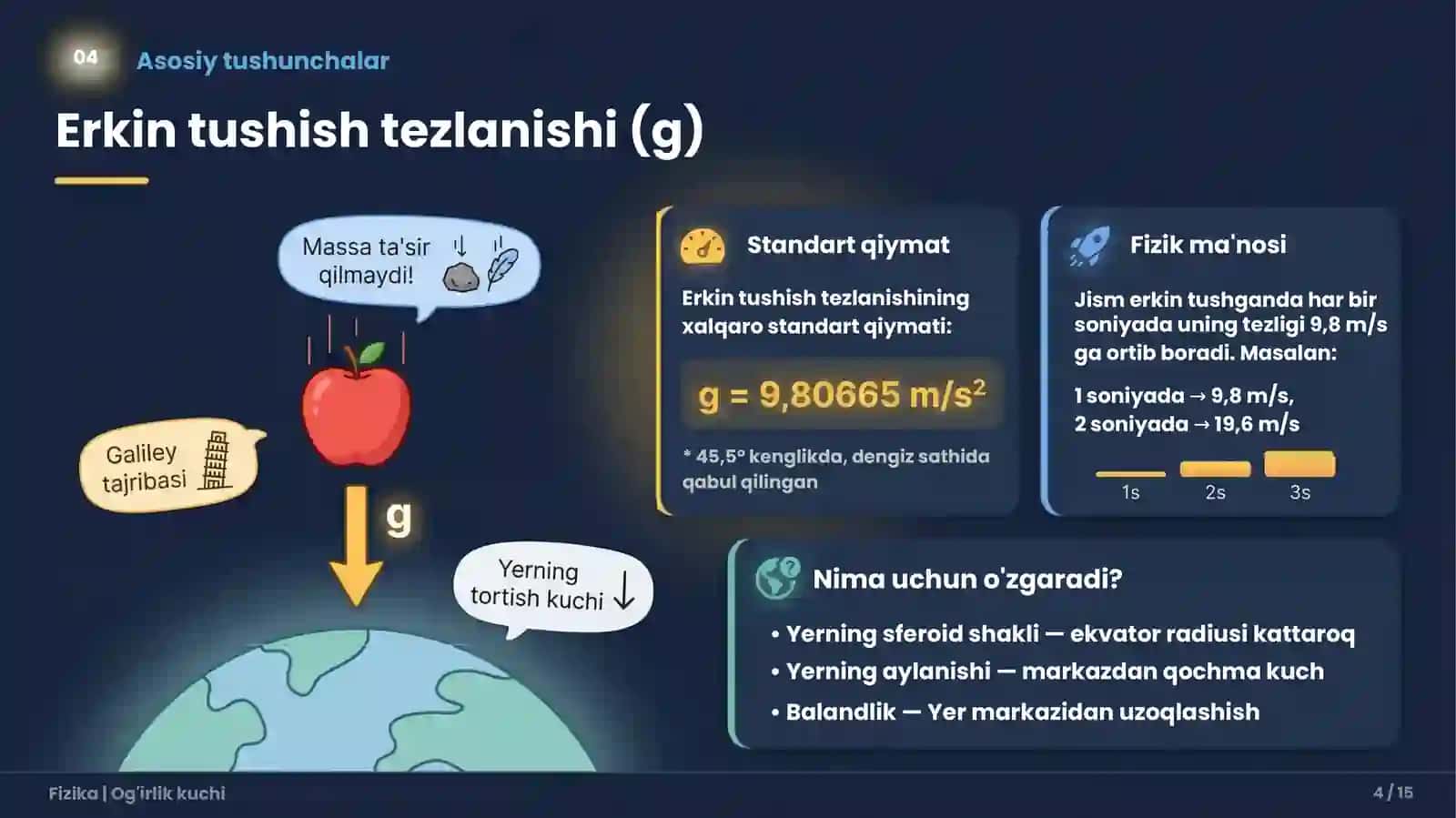 Og'irlik kuchiningGeografik Kenglik vaBalandlik O'zgarishigaBog'liqligi 4