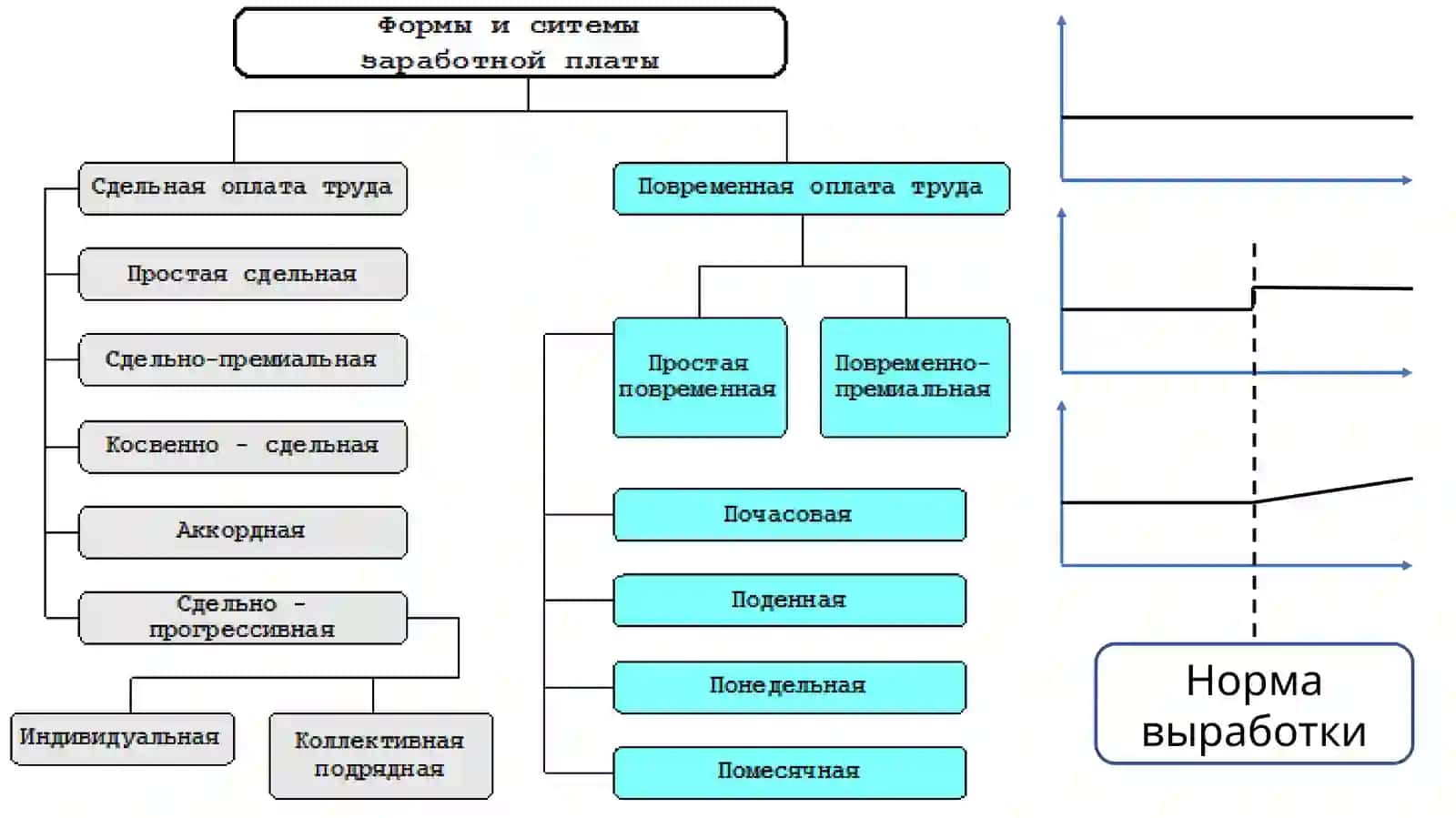 Трудовые ресурсы строительных предприятий 4