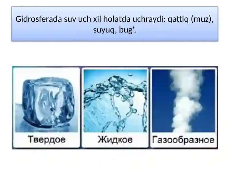 Gidrosfera va uning qismlari 4