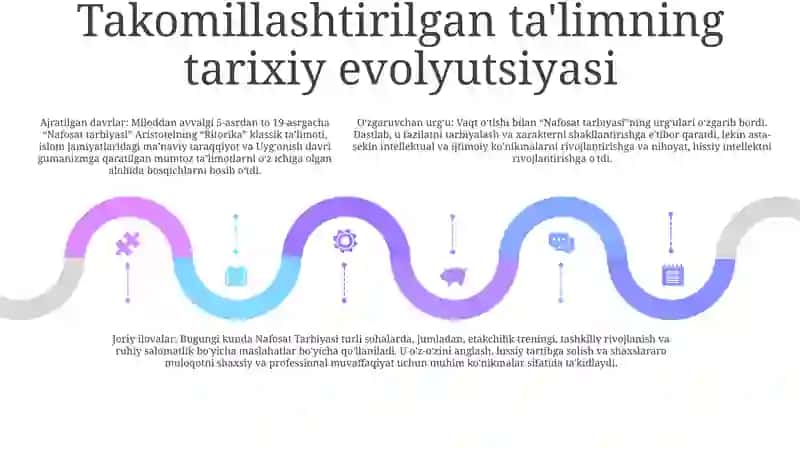 Nafosat Tarbiyasi 4