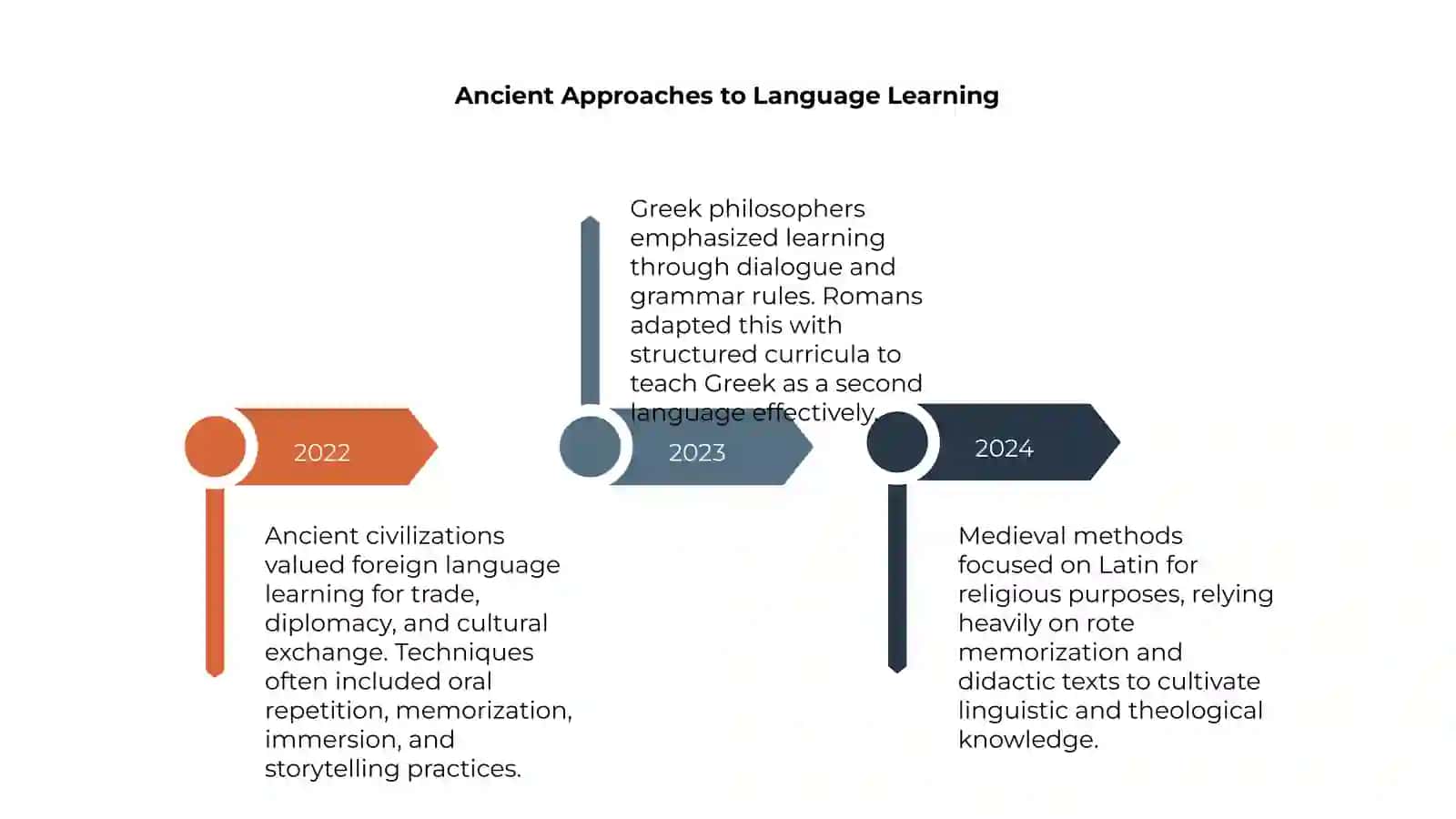 History of teaching foreign languages as a second language 4
