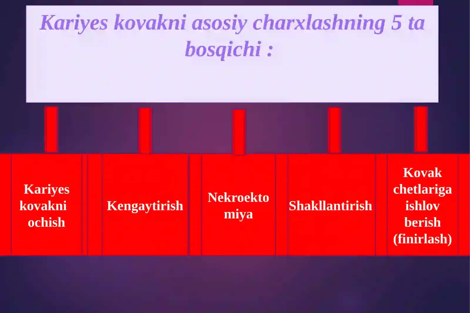 TISH QATTIQ TO’QIMASINI CHARXLASH ASOSLARI 4