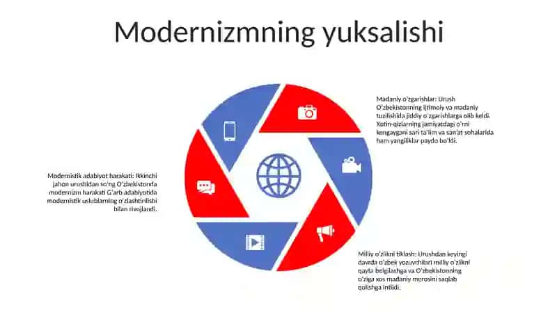 Madaniy tiklanish va milliy o'zlik 4