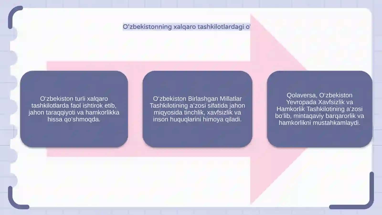 O'zbekistonning xalqaro tashkilotlar bilan aloqalari 4