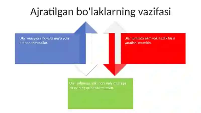 Ajratilgan Bo'laklar 4
