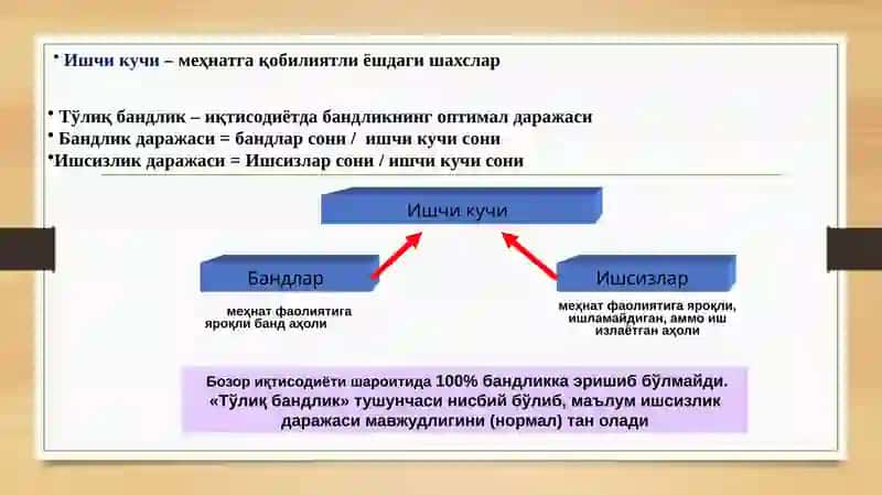 Мехнат бозори статистикаси 4