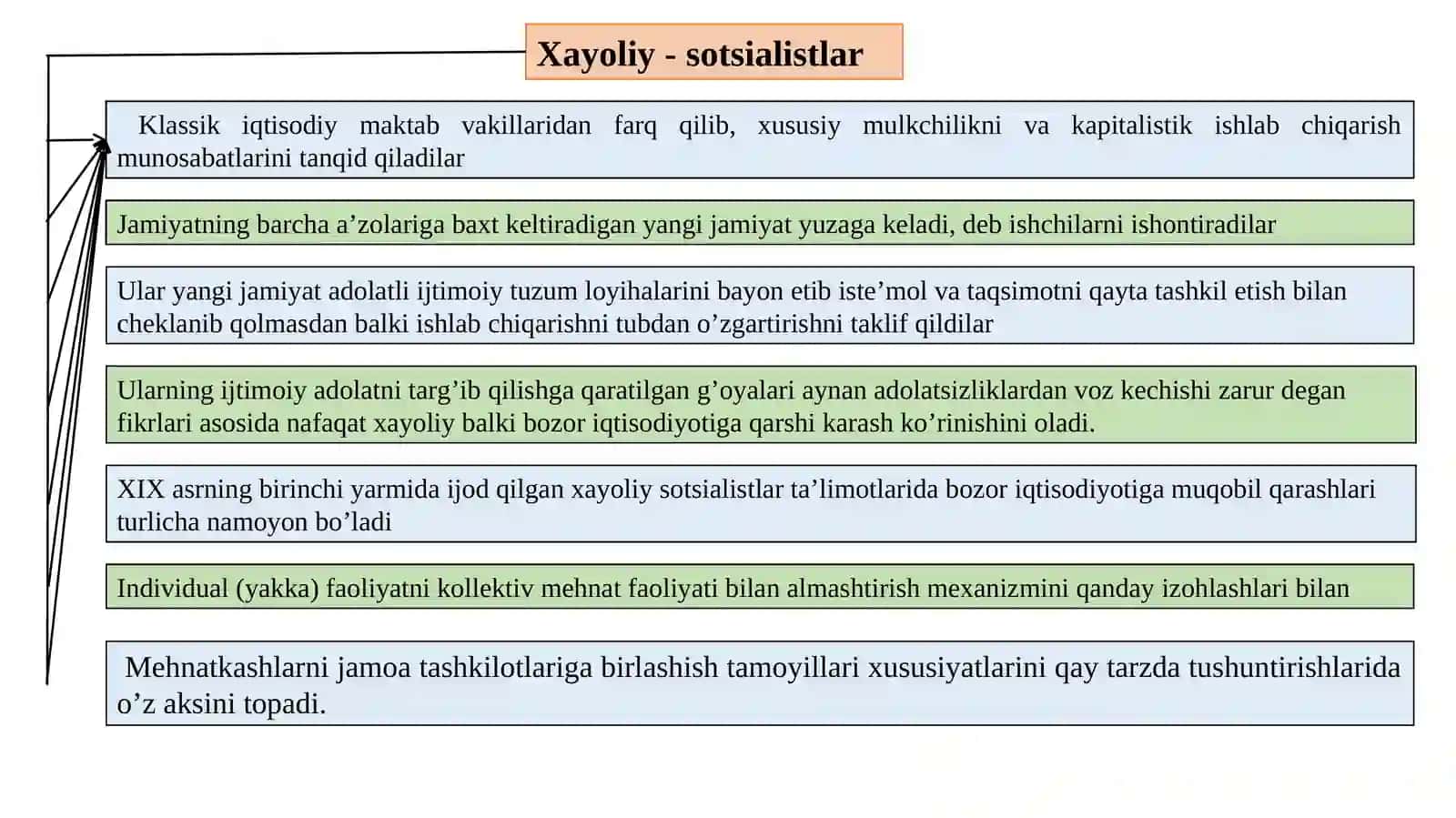 Iqtisodiy ta’limotlar tarixi 4