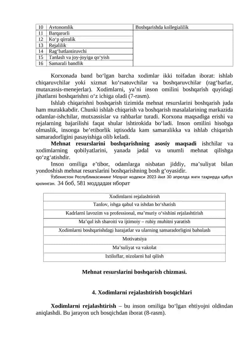 Mehnat jamoasi va uni boshqarish 4
