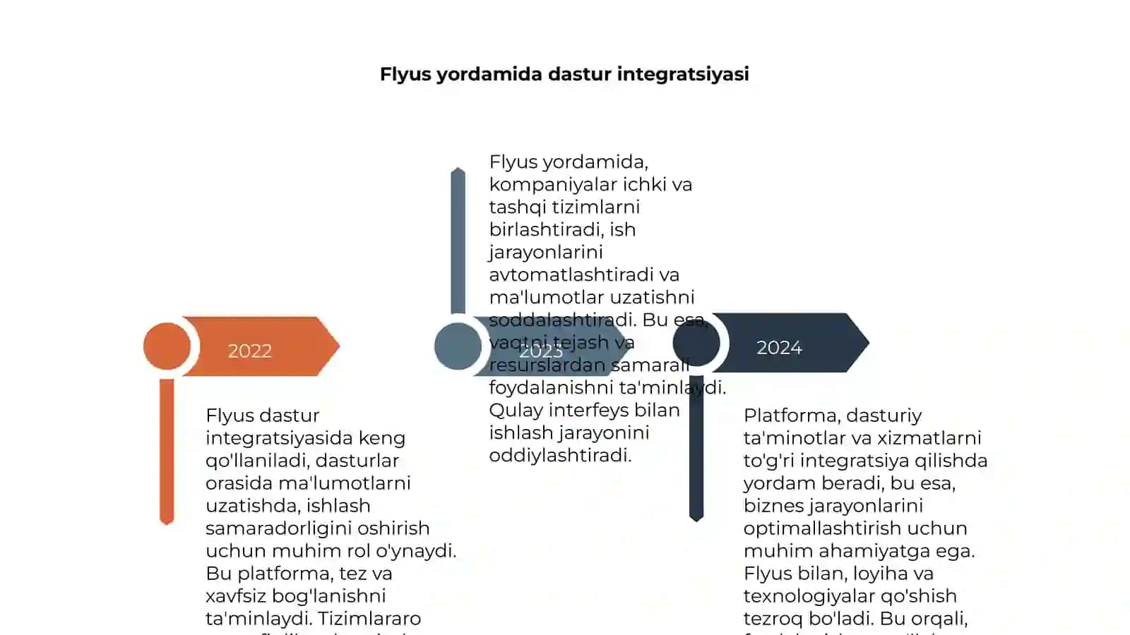 Flyus qanday maqsadlarda ishlatiladi 4