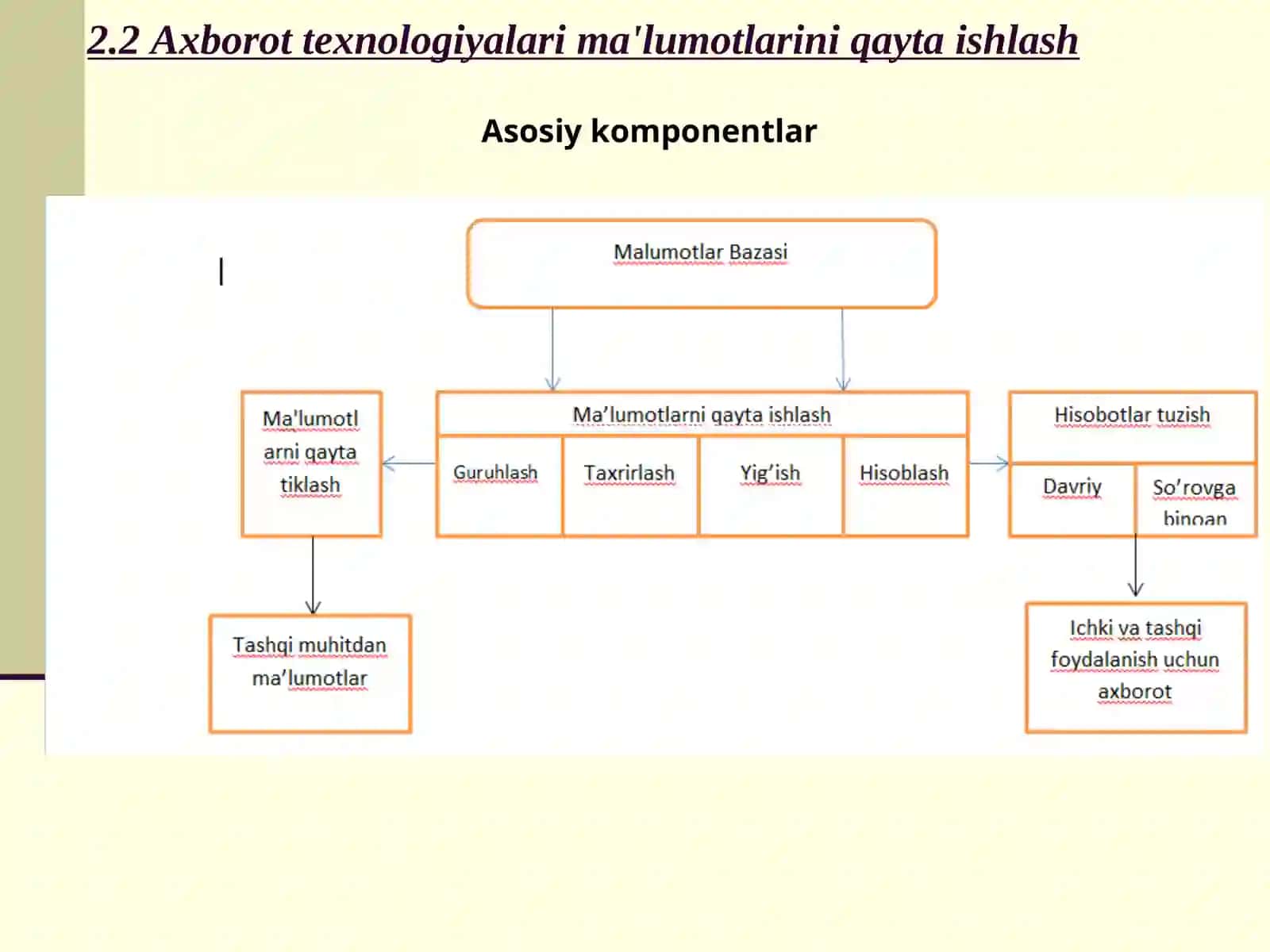 Axborot-kommunikatsiya texnologiyalarining turlari 4