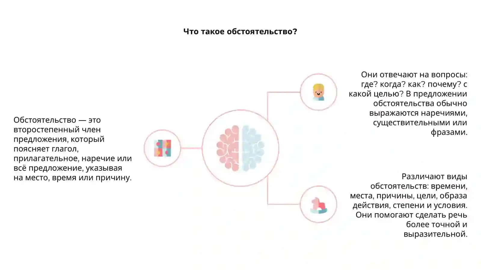 Обстоятельство 4