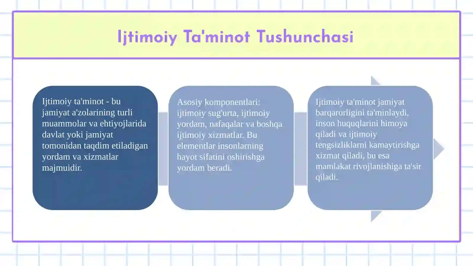 Ijtimoiy sugʻurta va ijtimoiy ta'minot 4