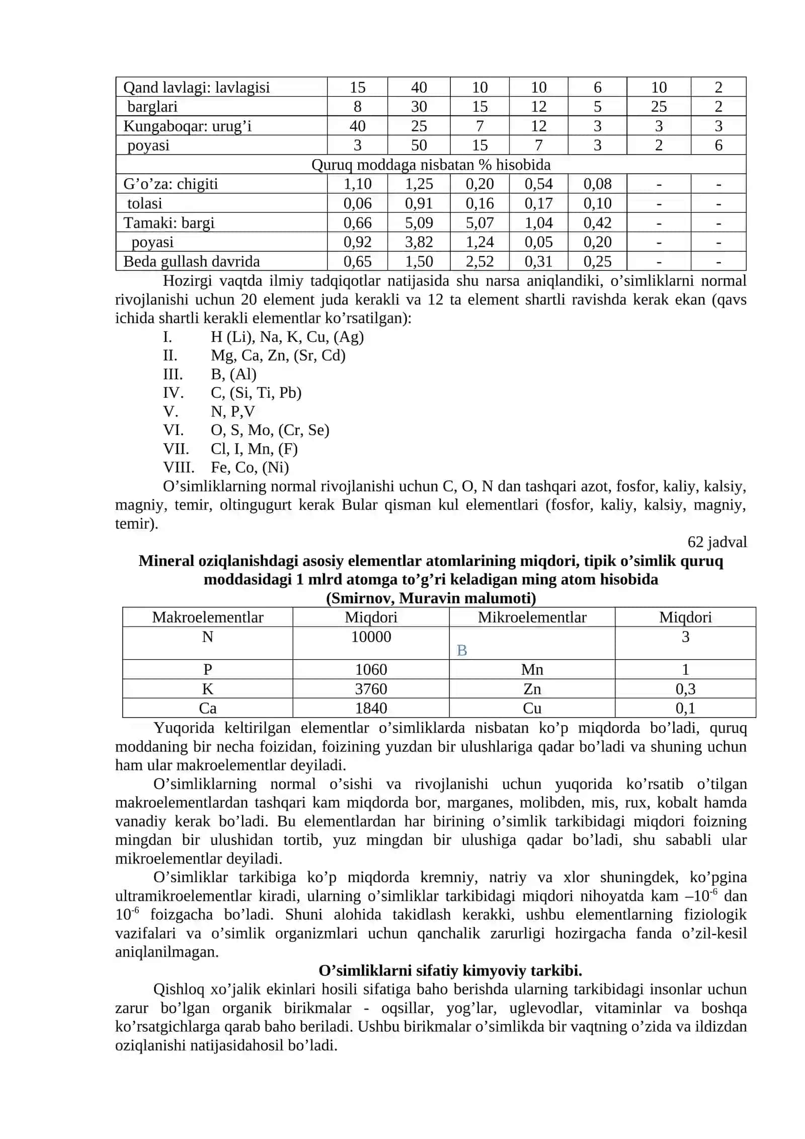 O’simliklarning kimyoviy tarkibi va oziqlanishi 4
