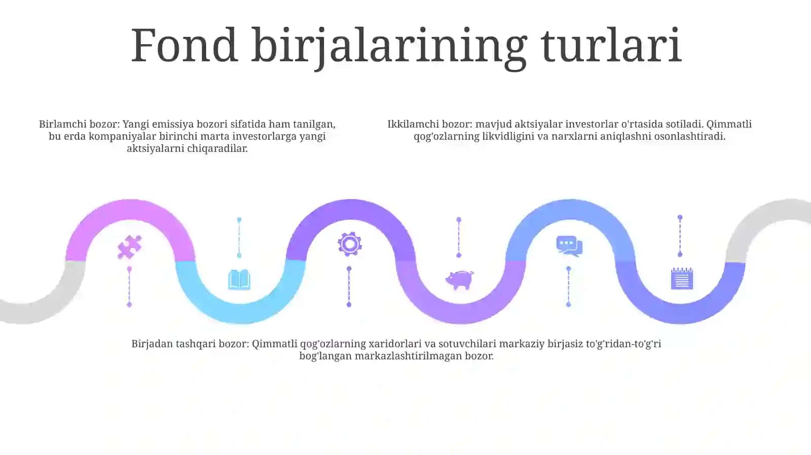 Fond Birjalari Va Fond Bozori Ishtirokchilari 4