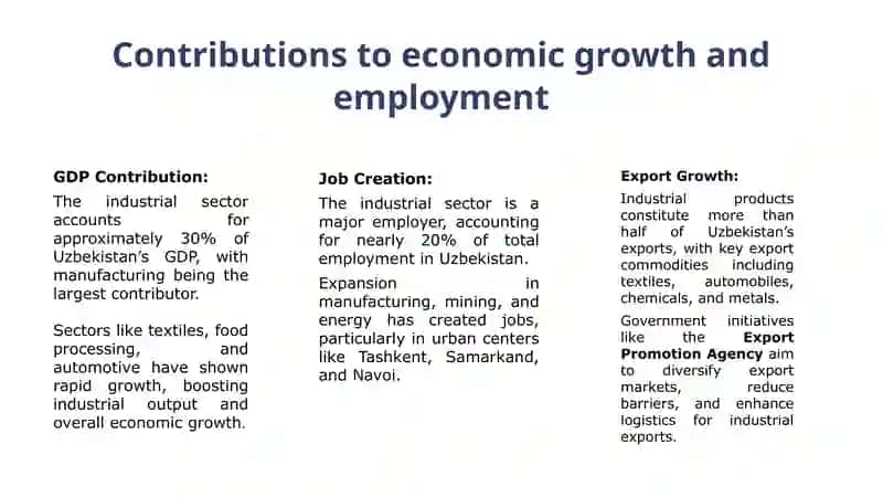 Module 4: The Industrial Complex of the Country's Economy 4