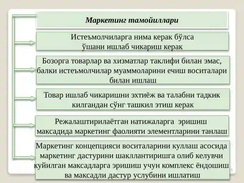 Маркетинг тамойиллари 4