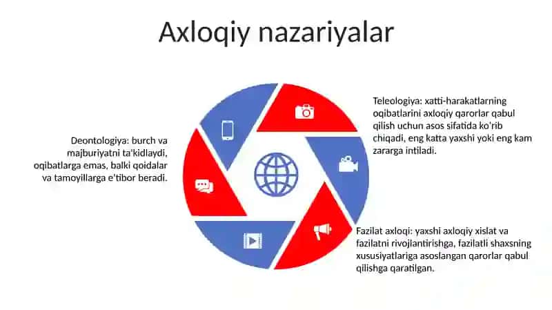 Axloq Falsafasi 4