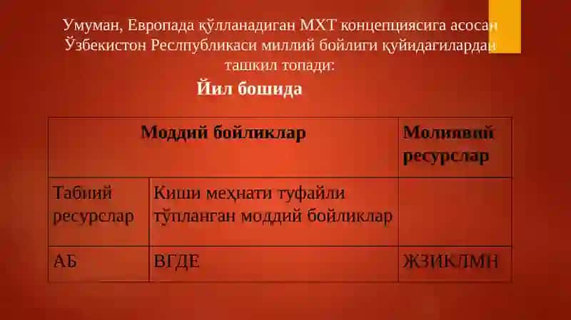 Миллий бойлик статистикаси 4