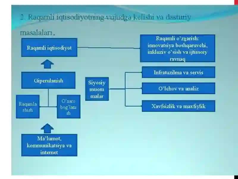 Raqamli iqtisodiyotning hozigidagi holati 4